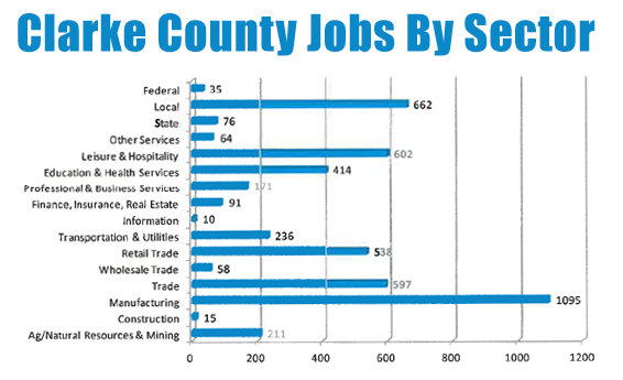 jobs in clarke county osceola iowa