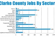 jobs in clarke county osceola iowa