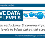 osceola's west lake water levels