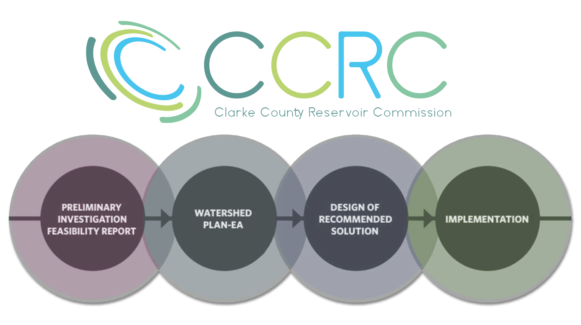 clarke county reservoir progress stages