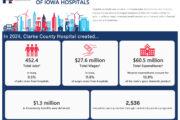 clarke county hospital economic impact