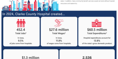 clarke county hospital economic impact