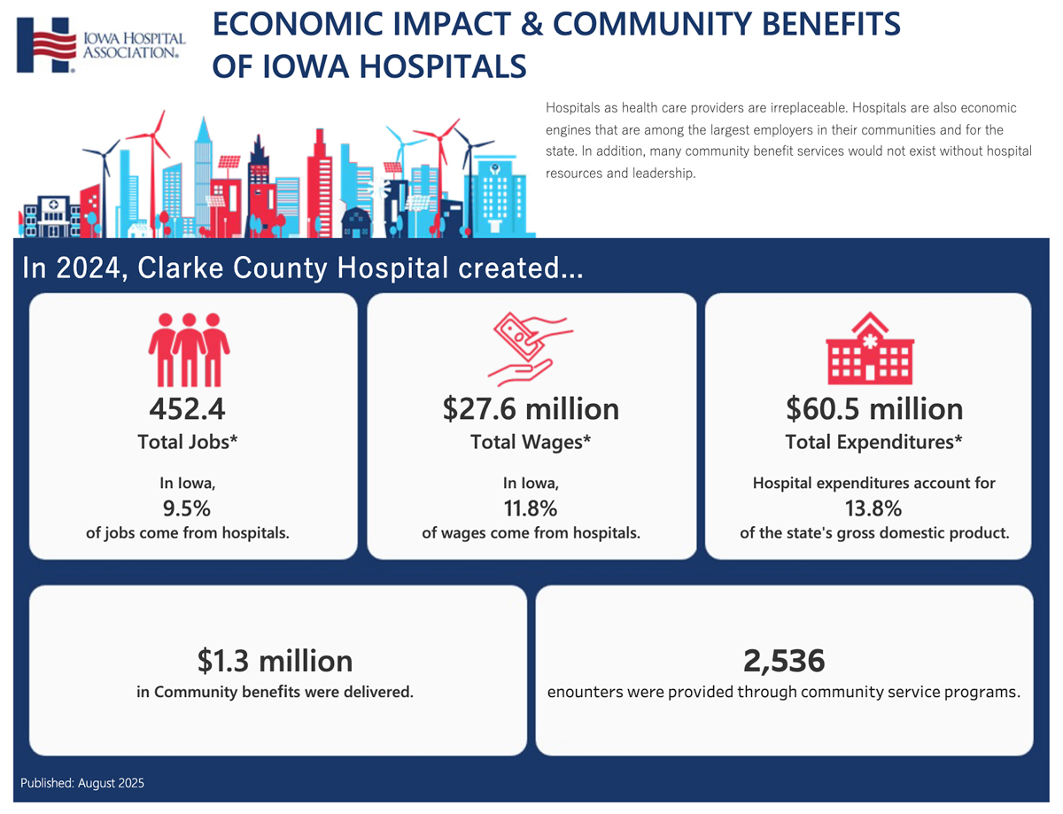 clarke county hospital economic impact